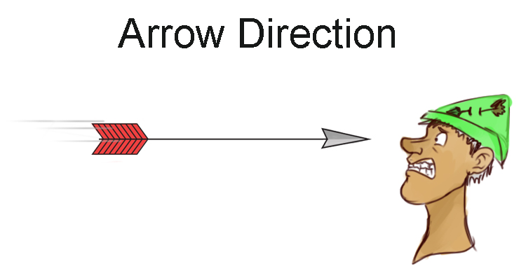 Arrow direction